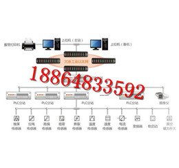胶带机远程集中控制系统——山东恒安电子科技公司厂家直销供应